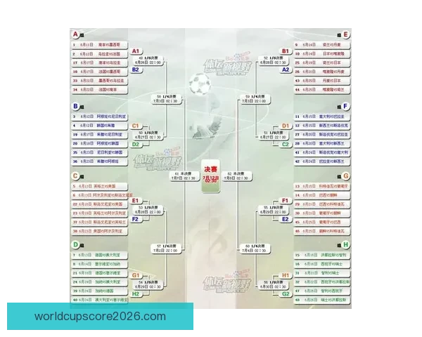 世界杯竞猜预测：分析各队实力走向及赛程走势助力精准预测