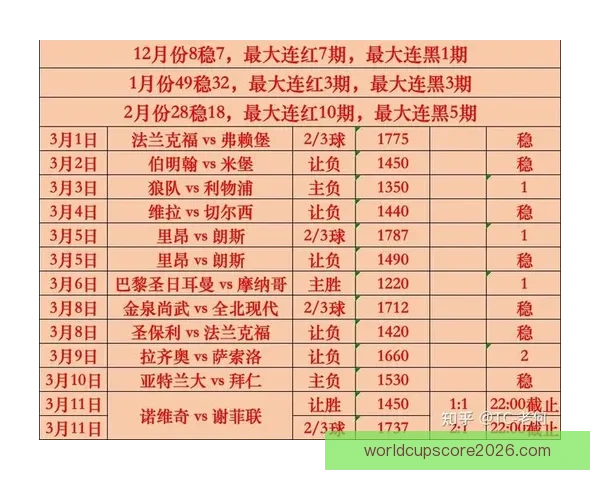 世界杯最新战况分析 各队比分盘点及晋级形势预测