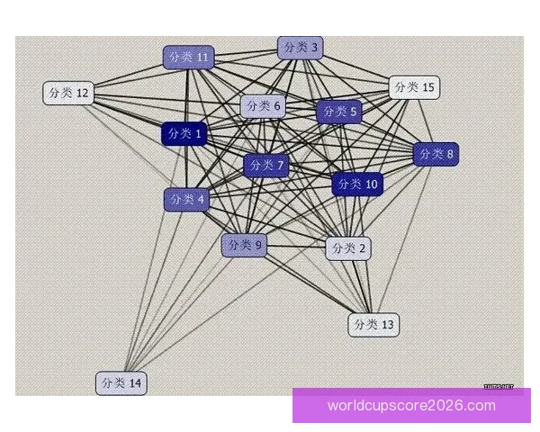 基于大数据与智能算法的世界杯竞猜趋势分析与精准预测策略研究
