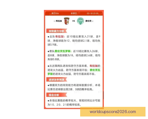 世界杯最新战况分析 各队比分盘点及晋级形势预测