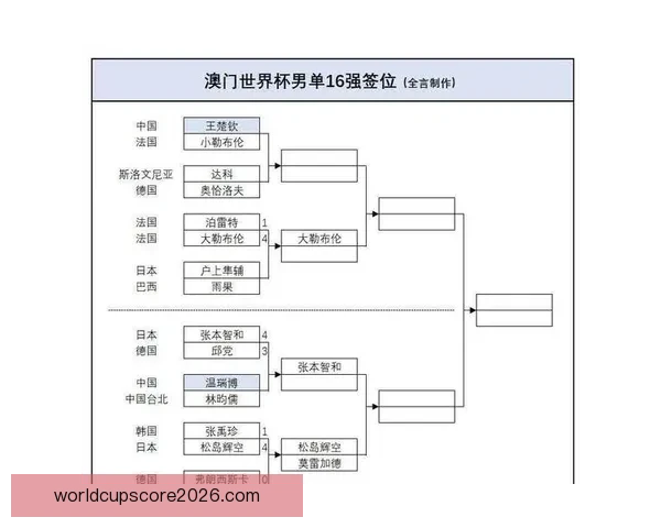 世界杯最新战况分析 各队比分盘点及晋级形势预测