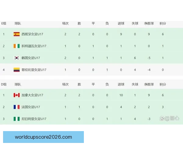 世界杯最新战况分析 各队比分盘点及晋级形势预测