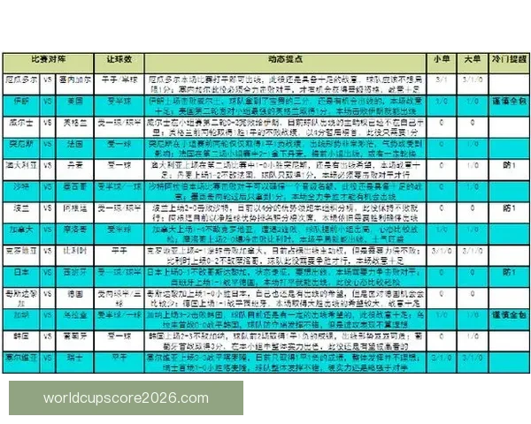 世界杯精彩赛事在线竞猜投注指南全面解析技巧