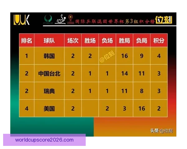 世界杯最新战况分析 各队比分盘点及晋级形势预测