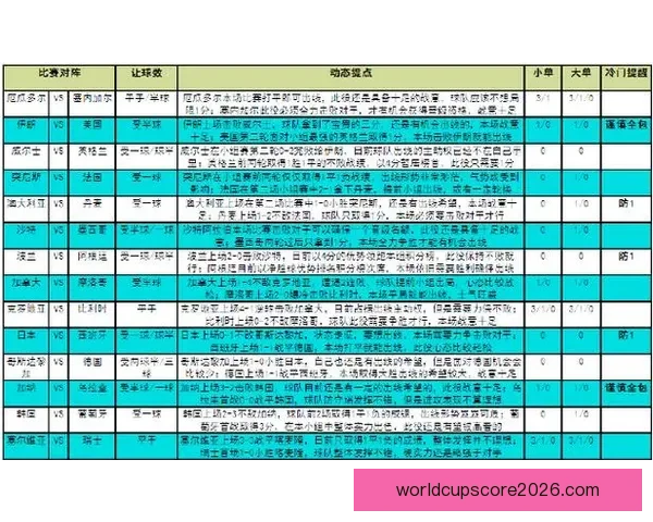 世界杯胜负全面解析与精准竞猜策略深度指南