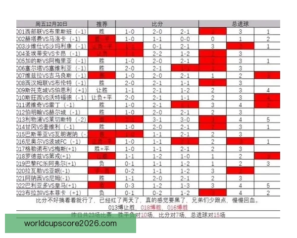 精准分析足球赛事胜负趋势，提升竞猜比分命中率技巧大全